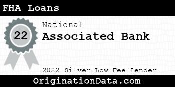 Associated Bank FHA Loans silver