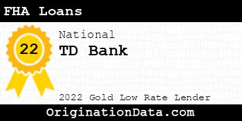 TD Bank FHA Loans gold