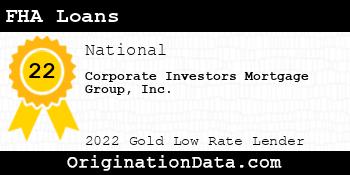 Corporate Investors Mortgage Group FHA Loans gold