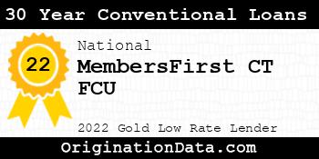 MembersFirst CT FCU 30 Year Conventional Loans gold