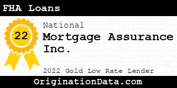 Mortgage Assurance FHA Loans gold