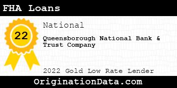 Queensborough National Bank & Trust Company FHA Loans gold