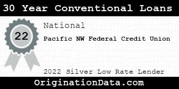 Pacific NW Federal Credit Union 30 Year Conventional Loans silver