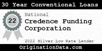 Credence Funding Corporation 30 Year Conventional Loans silver