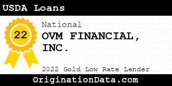 OVM FINANCIAL USDA Loans gold