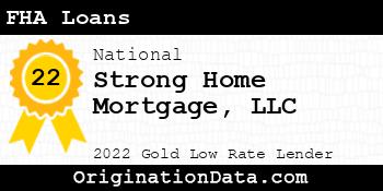 Strong Home Mortgage FHA Loans gold