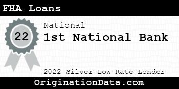 1st National Bank FHA Loans silver