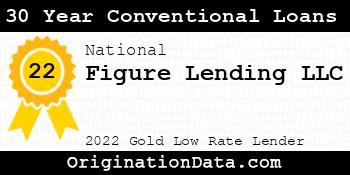 Figure Lending 30 Year Conventional Loans gold