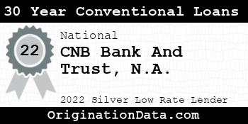 CNB Bank And Trust N.A. 30 Year Conventional Loans silver