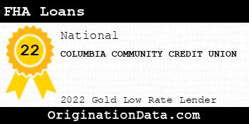 COLUMBIA COMMUNITY CREDIT UNION FHA Loans gold