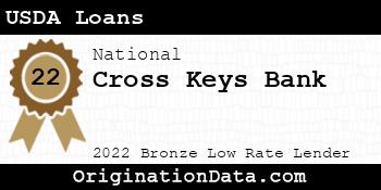 Cross Keys Bank USDA Loans bronze