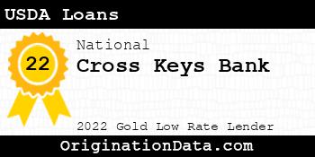 Cross Keys Bank USDA Loans gold