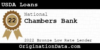 Chambers Bank USDA Loans bronze