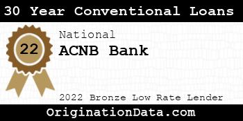 ACNB Bank 30 Year Conventional Loans bronze