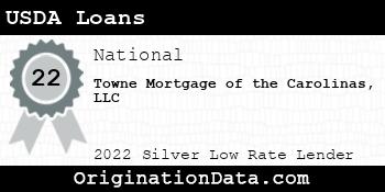 Towne Mortgage of the Carolinas USDA Loans silver