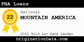 MOUNTAIN AMERICA FHA Loans gold