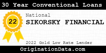 SIKORSKY FINANCIAL 30 Year Conventional Loans gold