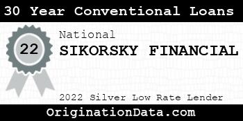 SIKORSKY FINANCIAL 30 Year Conventional Loans silver