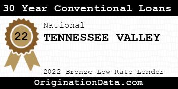 TENNESSEE VALLEY 30 Year Conventional Loans bronze