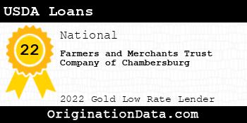 Farmers and Merchants Trust Company of Chambersburg USDA Loans gold