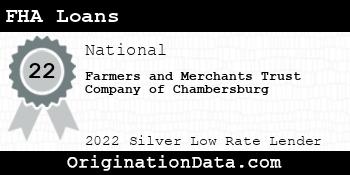 Farmers and Merchants Trust Company of Chambersburg FHA Loans silver