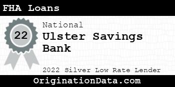 Ulster Savings Bank FHA Loans silver