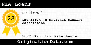 The First A National Banking Association FHA Loans gold