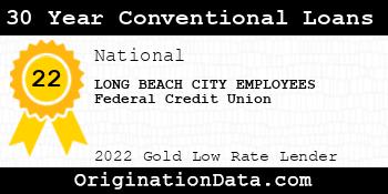 LONG BEACH CITY EMPLOYEES Federal Credit Union 30 Year Conventional Loans gold