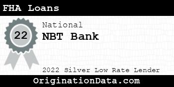 NBT Bank FHA Loans silver