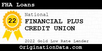 FINANCIAL PLUS CREDIT UNION FHA Loans gold