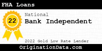 Bank Independent FHA Loans gold