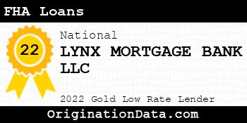 LYNX MORTGAGE BANK FHA Loans gold