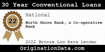 North Shore Bank a Co-operative Bank 30 Year Conventional Loans bronze
