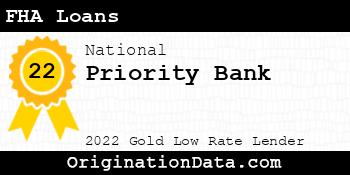 Priority Bank FHA Loans gold
