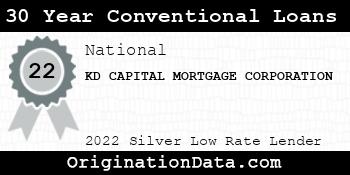KD CAPITAL MORTGAGE CORPORATION 30 Year Conventional Loans silver