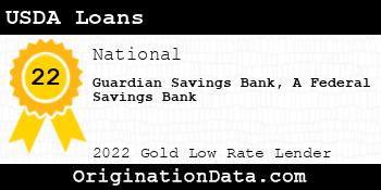 Guardian Savings Bank A Federal Savings Bank USDA Loans gold