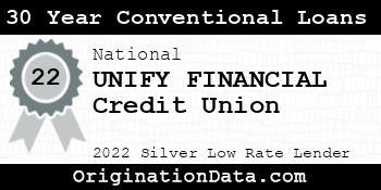 UNIFY FINANCIAL Credit Union 30 Year Conventional Loans silver