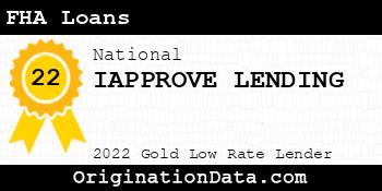 IAPPROVE LENDING FHA Loans gold