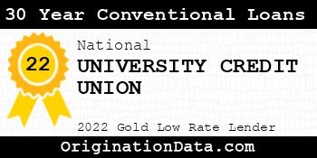 UNIVERSITY CREDIT UNION 30 Year Conventional Loans gold