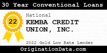 KEMBA CREDIT UNION 30 Year Conventional Loans gold