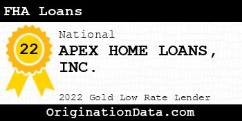 APEX HOME LOANS FHA Loans gold