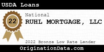 RUHL MORTGAGE USDA Loans bronze
