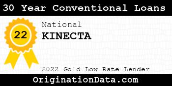 KINECTA 30 Year Conventional Loans gold