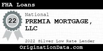 PREMIA MORTGAGE FHA Loans silver