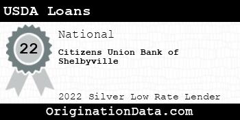 Citizens Union Bank of Shelbyville USDA Loans silver