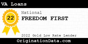 FREEDOM FIRST VA Loans gold
