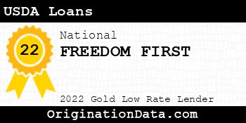 FREEDOM FIRST USDA Loans gold