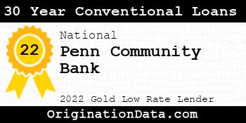 Penn Community Bank 30 Year Conventional Loans gold