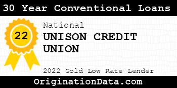 UNISON CREDIT UNION 30 Year Conventional Loans gold