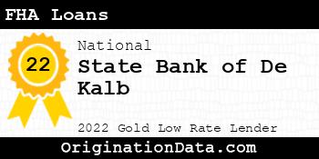 State Bank of De Kalb FHA Loans gold